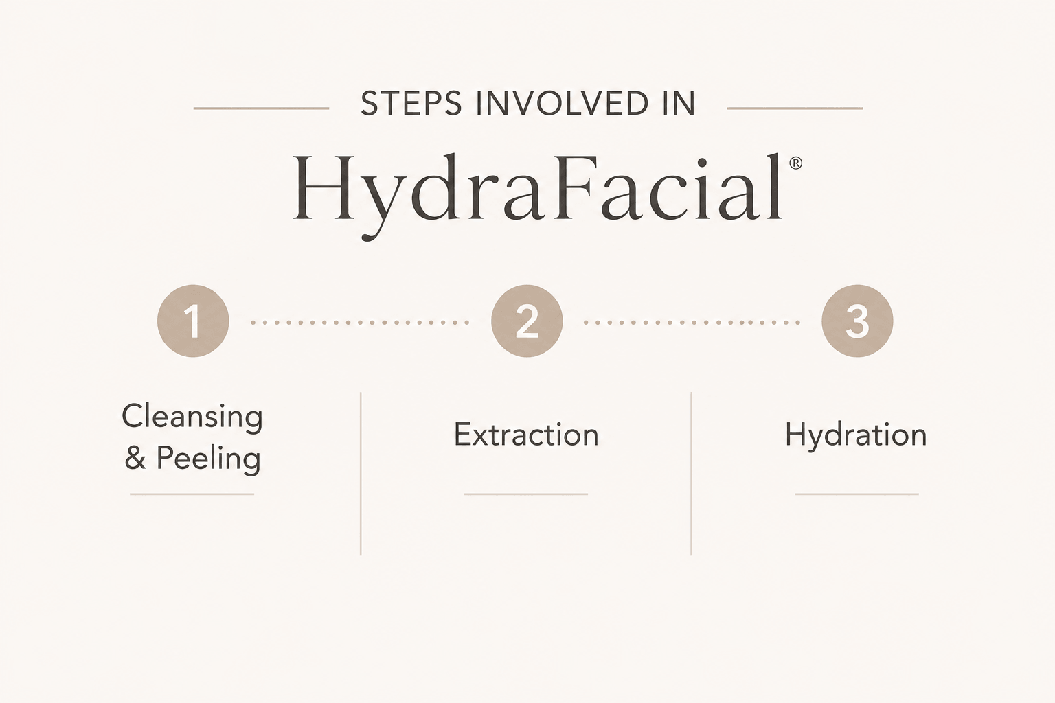 Hydrafacial steps - Emmrey medical aesthetics